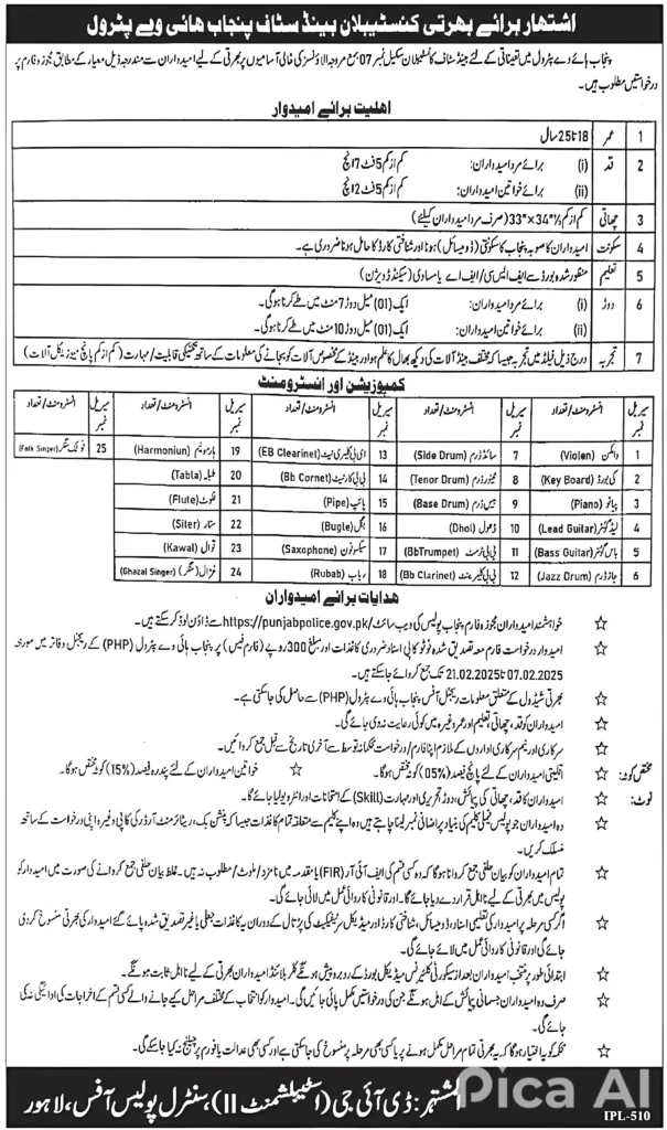 Online Apply for Punjab Highway Police jobs