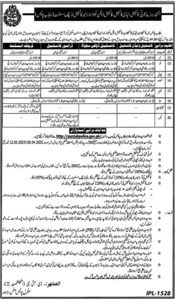 Advertisement of Punjab Police Jobs