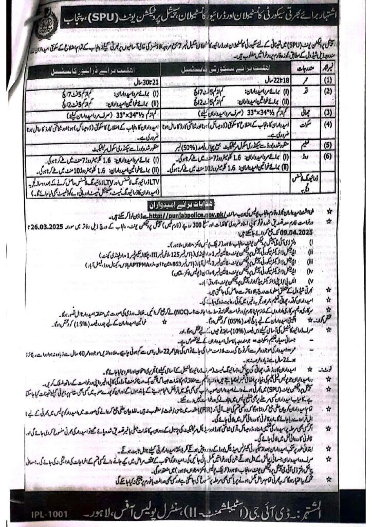 Advertisement of Punjab Police Special Branch Jobs 2025