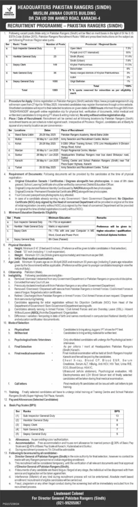 Pakistan Rangers Sindh Jobs 2025 – Apply Online Now