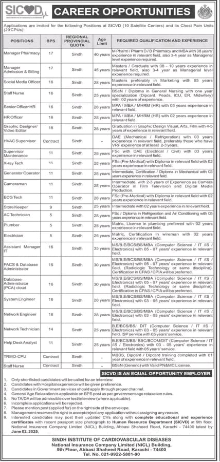 Advertisement of Sindh Institute of Cardiovascular Diseases (SICVD) Jobs