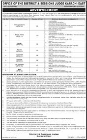Advertisement of District Session Court Karachi Jobs 2025